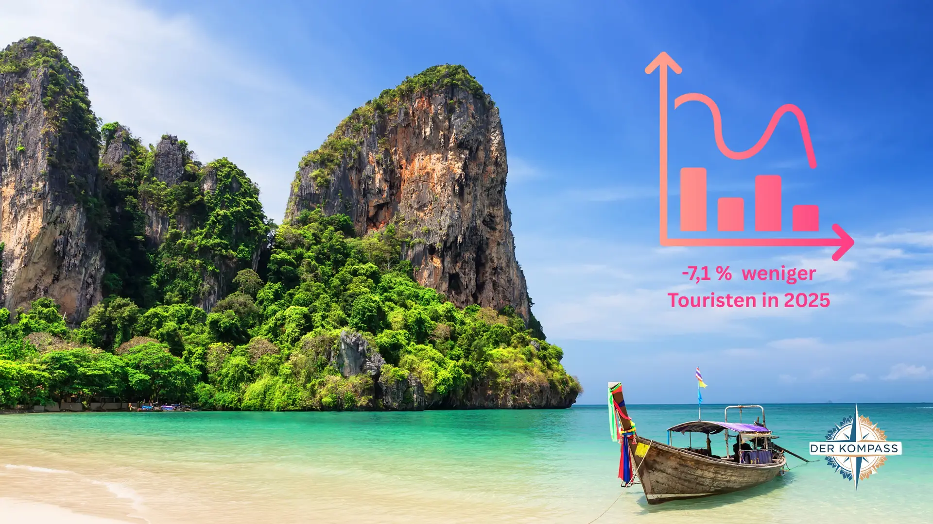 Tourismus Rückgang Thailand News